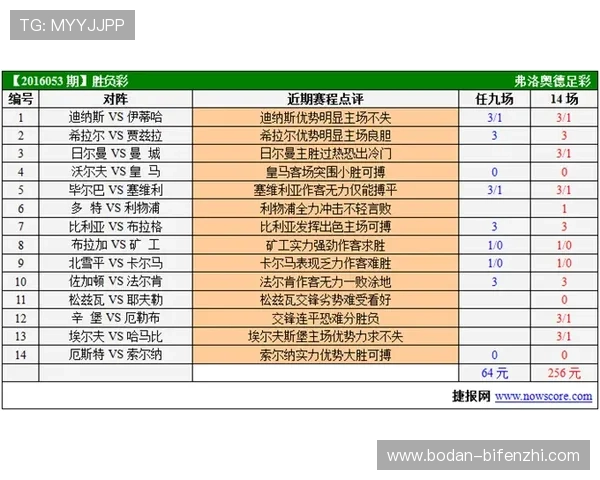 亚盘看波胆技巧避坑指南彩票数字高频玩法防骗